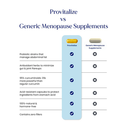Provitalize Best Natural Menopause Probiotic